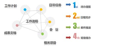 企业协同管理系统