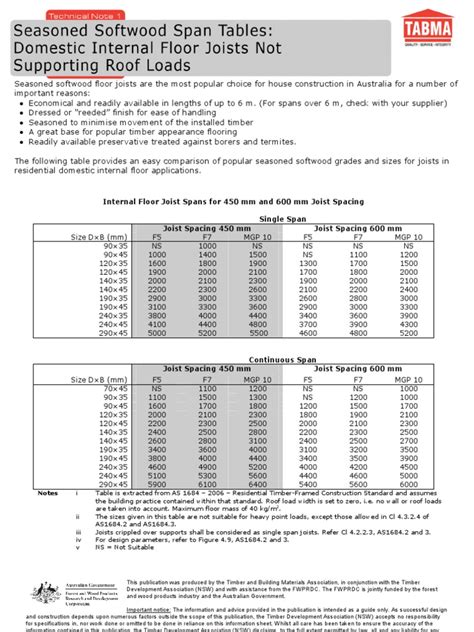 Mgp10 Rafter Span Tables Australia | Brokeasshome.com