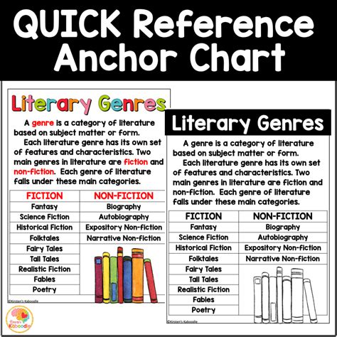 Genres Of Literature Anchor Charts Literary Genres Reading Skills Reference Sheets Made By