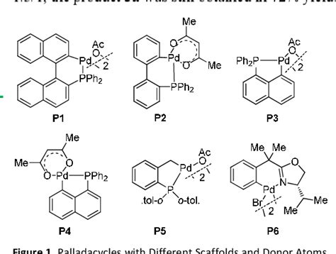 Figure From Palladacycle Catalyzed Cascade Reaction Of Bicyclic