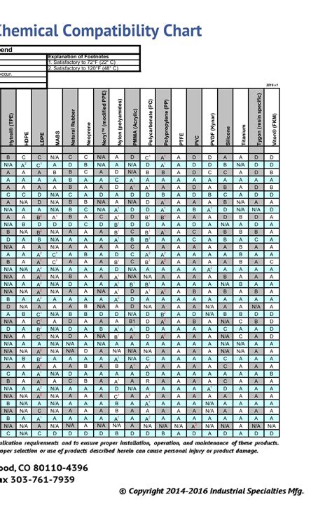 Sodium Hydroxide Compatibility Chart Minga