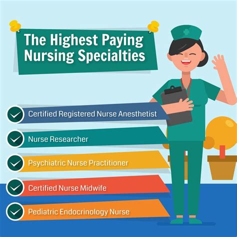 The Highest Paying Nursing Specialties Marilyntaylormedicalpersonnelinc Nursing Nurse