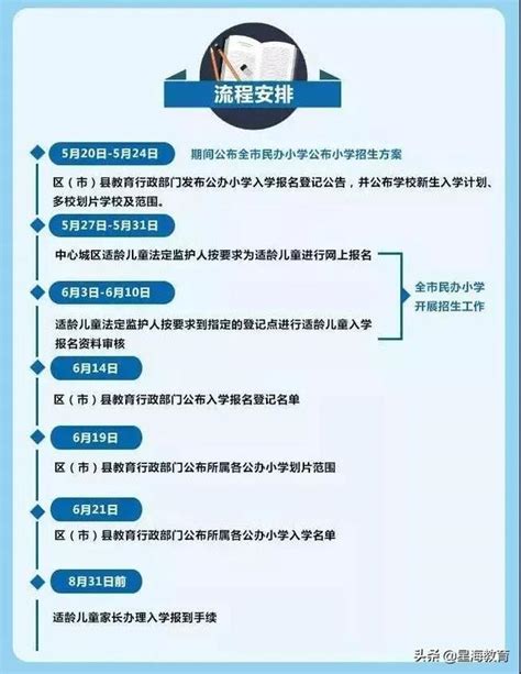 2019小一新生報名手冊送給你，5月27日用得上 每日頭條