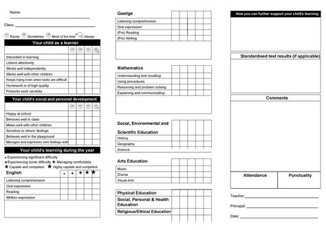 30 Real And Fake Report Card Templates Homeschool High School