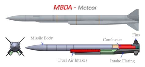 Meteor Missile - Lethal Air Combat BVR Air-To-Air Missile By MBDA