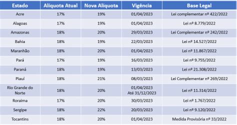 Altera O Al Quota Interna Do Estado Do Paran Defanti Contabilidade