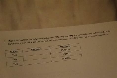 Solved 5 Magnesium Has Three Naturally Occurring Isotopes Chegg