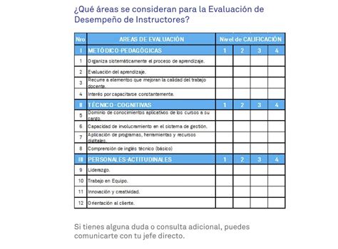 Evaluación Anual De Desempeño De Instructores Portal Rrhh