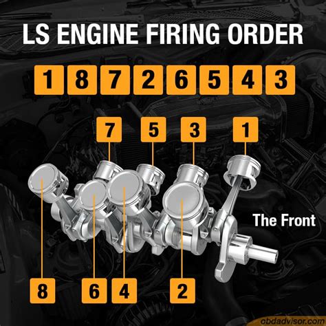 Ls Engine Fireing Order Enginefiringorder