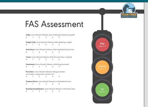 Fas Assessment Assessment Fas Vet Tech