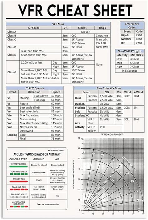 Pilot Mnemonics Cheat Sheet General Aviation News The Best Porn Website