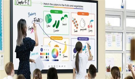 ADVANTAGES AND DISADVANTAGES OF USING A SMART BOARD. – 365 Learn