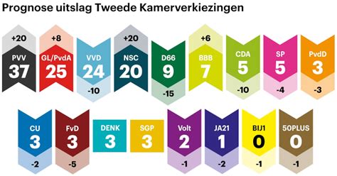 Tweede Kamerverkiezingen 2023 Hoe Is Er Gestemd In Uw Gemeente Trouw