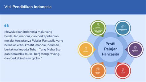 Latar Belakang Kurikulum Merdeka Merdeka Mengajar Hot Sex Picture