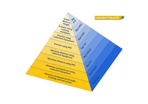 Working At Height Hierarchy Of Control Measures The Best Porn Website