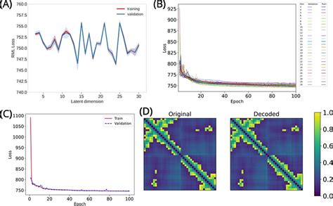 Figures And Data In Gating Interactions Steer Loop Conformational