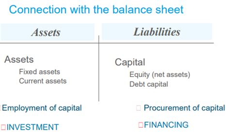 Basics Of Financial Management Karteikarten Quizlet