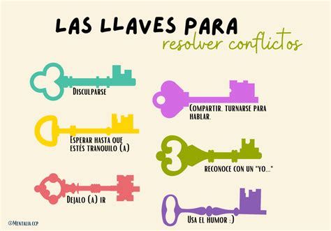 LLAVES PARA RESOLVER CONFLICTOS MENTALIA SALUD MENTAL XPPP