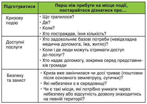 Що таке перша психологічна допомога (ППД) | Марія Куравська