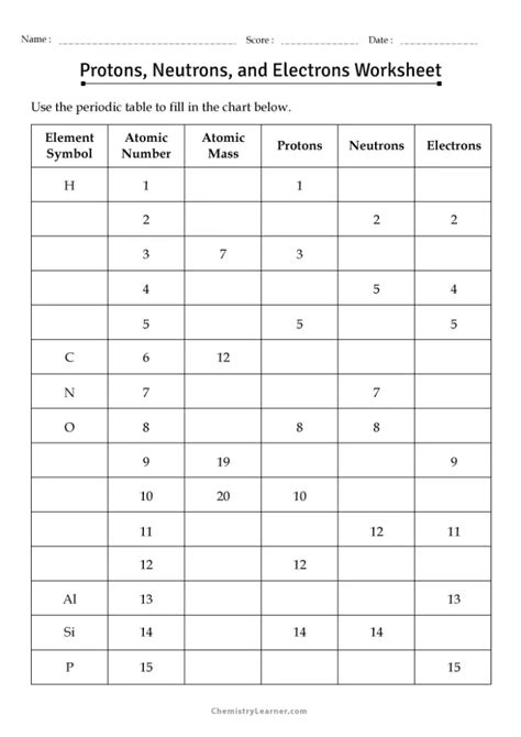 Free Printable Protons Neutrons And Electrons Practice Worksheets