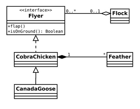 Solved Convert This Uml Class Diagram Of An A Goose Based