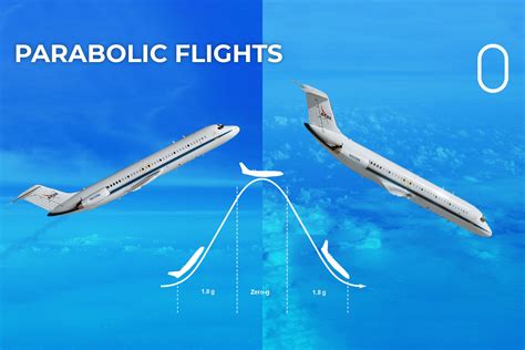 What Are Parabolic Flights And What Are They Used For