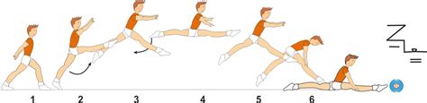 B 605 Switch Split Leap To Split