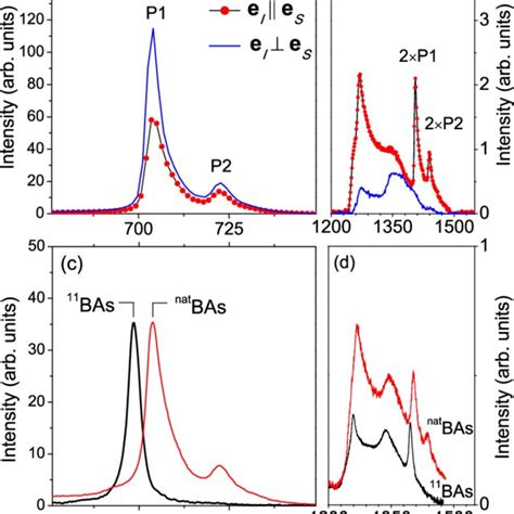 Color Online Raman Spectra Of BAs Excited With A 632 8 Nm Laser Line