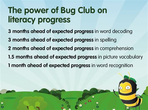 Bug Club Is Proven To Raise Attainment In Reading And Spelling