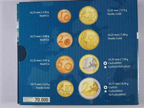 Cyprus Euro Coinset 2008 Euro Coinstv The Online Eurocoins Catalogue