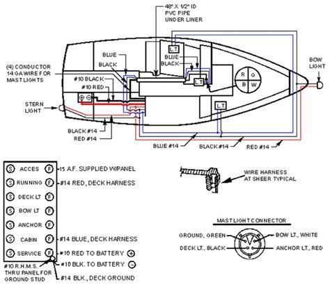 Small Boat Electrical System Free Boat Plan 2019