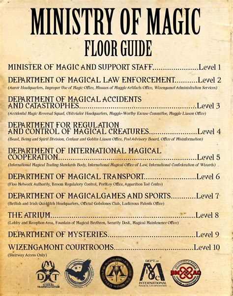 Ministry Of Magic Floor Guide Ministry Of Magic Harry Potter