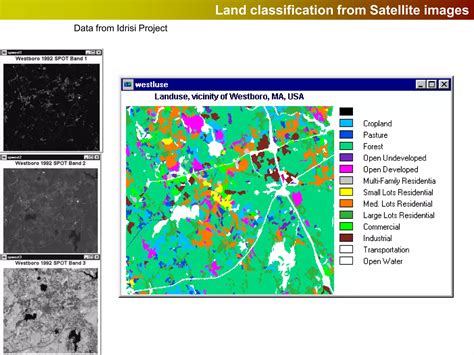 Gis And Spatial Modelling Ppt