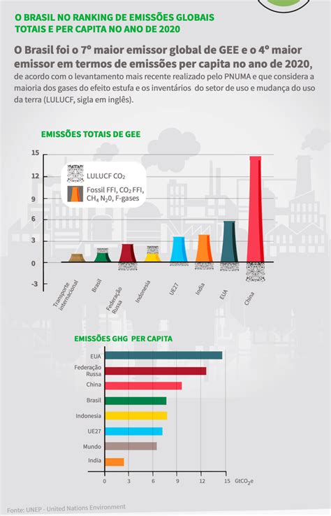 Infográfico explica os desafios para a segurança global causados pelas