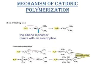 Mechanism of Polymerization | PPT