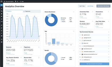 3 Of The Best Google Analytics WordPress Plugins