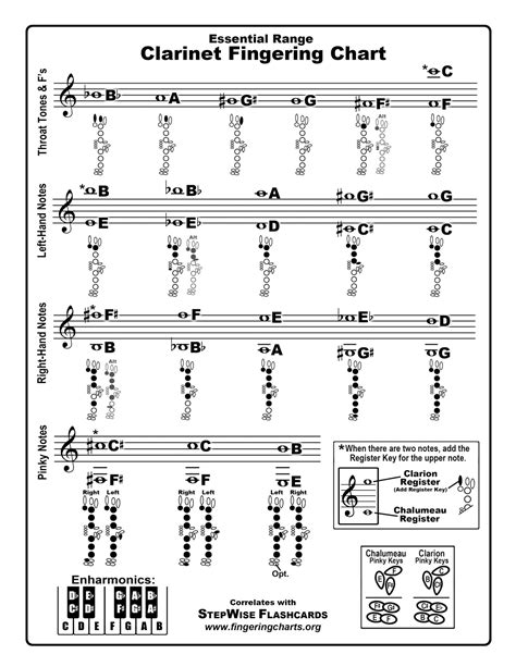 Free Printable Clarinet Fingering Charts [PDF] Altissimo