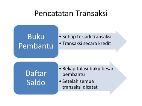 Buku Besar Pembantu Standar Kompetensi Memahami Penyusunan Siklus