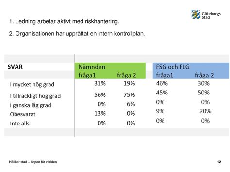 Utvärdering av system för styrning uppföljning och kontroll ppt