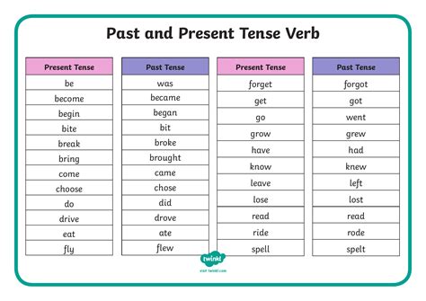 Present Tense Verbs