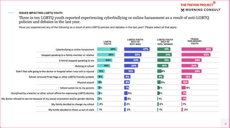 Anger And Fear New Poll Shows School Level Impact Of Anti Lgbtq