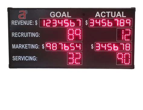 Custom Scoreboards - Scoring Systems - LED Signs