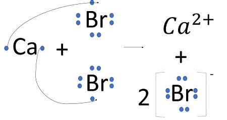 Use Lewis Symbols To Represent The Transfer Of Electrons Between The