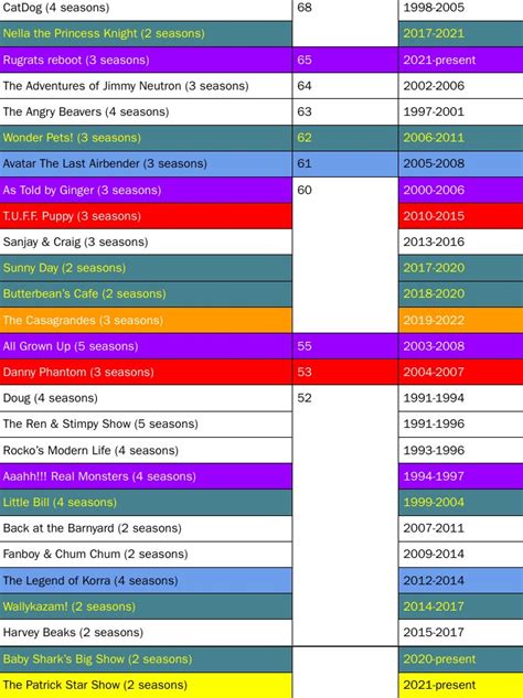 Nickelodeon Crave STOP WATCHING MOVIES ON NICK On Twitter RT