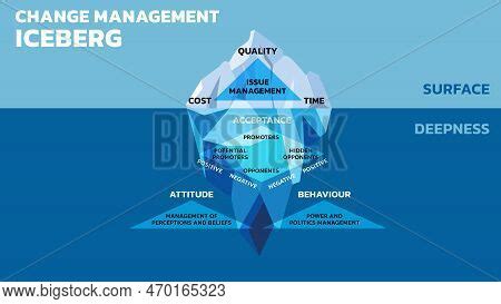 Iceberg Diagram, Vector & Photo (Free Trial) | Bigstock