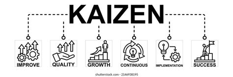 Kaizen Banner Web Icon Vector Illustration เวกเตอร์สต็อก ปลอดค่าลิขสิทธิ์ 2146938195