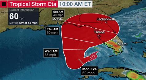 Tropical Storm Eta Moves Away From Land After Making Landfall In The