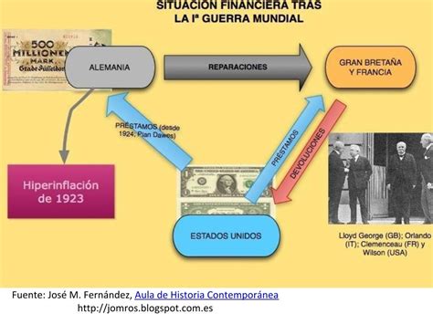 Presentacion Economía durante el período de Entreguerras 1918 1939