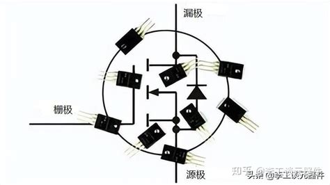 怎么选择功率MOS管全面分析功率mos管参数几分钟搞定选型 知乎