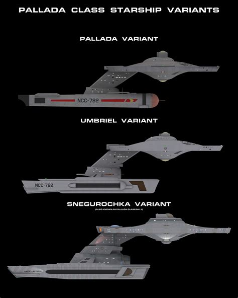 Pallada Class Variant Chart By Davemetlesits On Deviantart